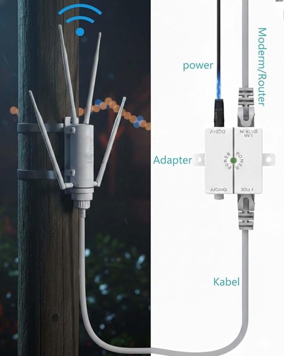 FLASHOWL Wifi-versterker Outdoor AC1200: Long Range WiFi Repeater met 4 antennes, waterdichte Gigabit Mesh AP/router, dual-band 2.4G + 5G Signaalverbeteraar, passieve PoE WiFi